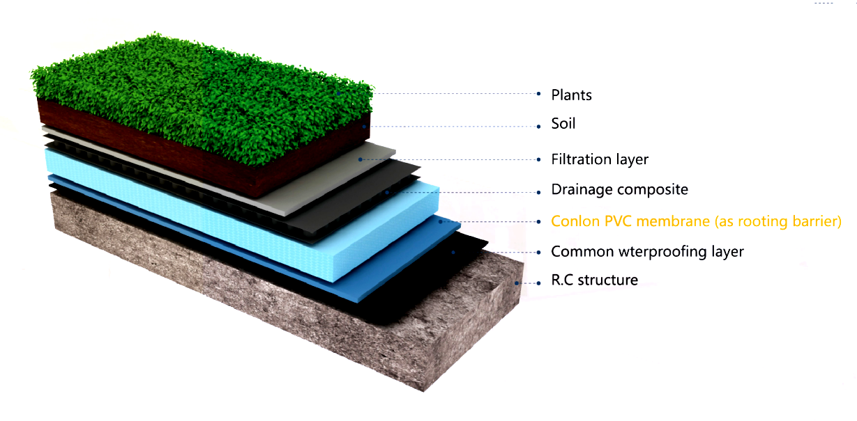 Кровельная мембрана ПВХ