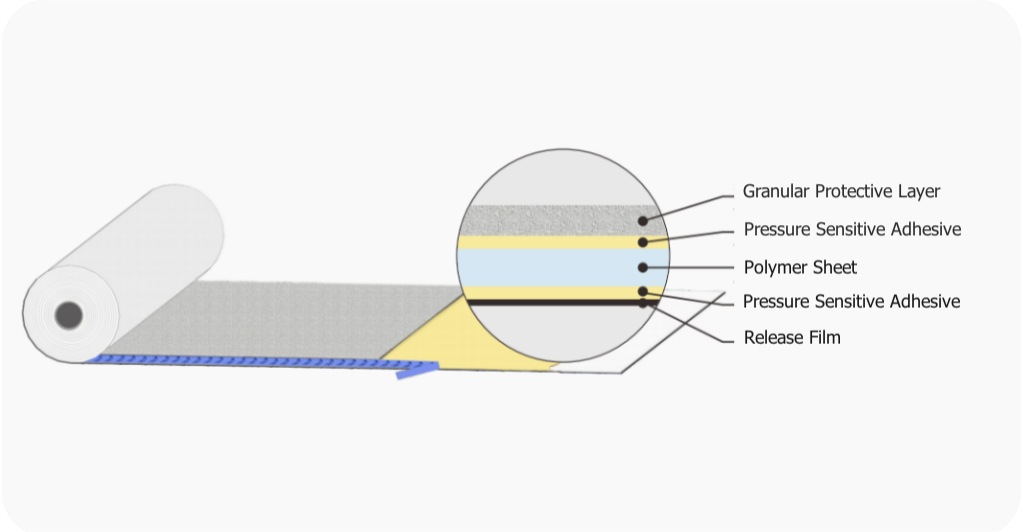 Полимер MBP-Plus двусторонний предварительно нанесенный Водонепроницающая мембрана.