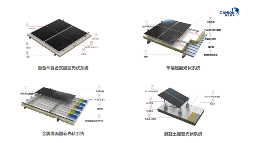 Фотоэлектрическая дилемма под волной противодействия: когда ценовые войны разрушают безопасность крыши, кто может гарантировать качество?