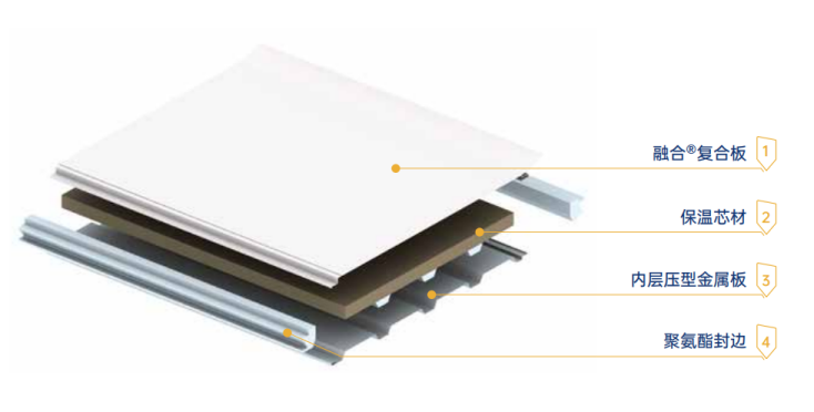 Выбор между битумом, ТПО, ПВХ и гидроизоляционными мембранами из ПЭВП