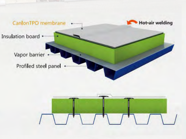 Однослойная кровельная система Canlon TPO