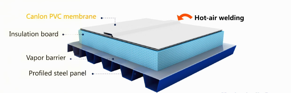 Кровельная мембрана ПВХ