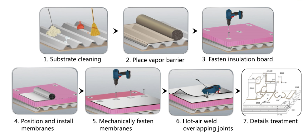 Кровельная мембрана ПВХ