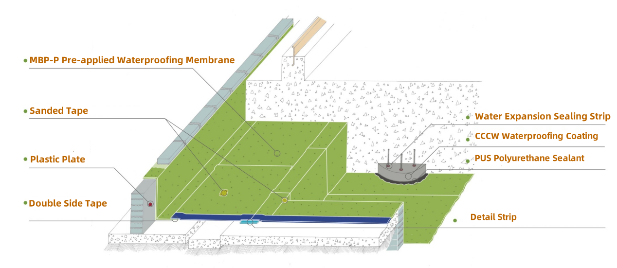 MBP-P Предварительно нанесенная гидроизоляционная мембрана