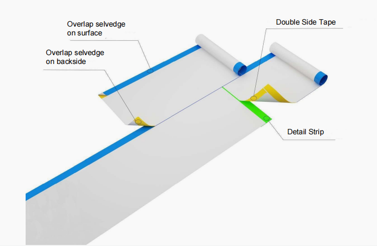 Предварительно нанесенная гидроизоляционная мембрана Canlon
