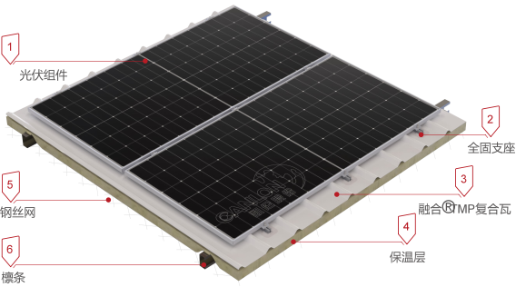 Решение Canlon для фотоэлектрической системы крыши из металла с покрытием TPO (TMP)
